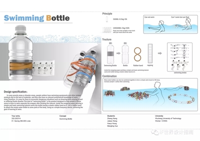2018年iF設計新秀獎第二學期獲獎作品選 環保設備設計的創新與美學